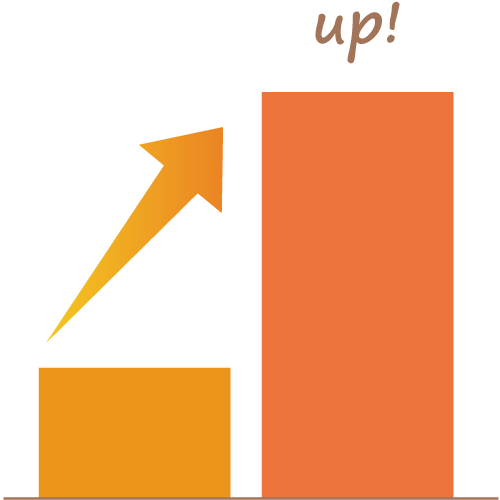 安定供給で販売数3倍