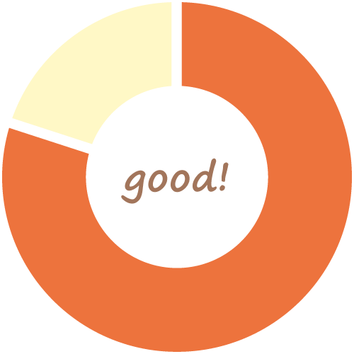 選定理由70%以上