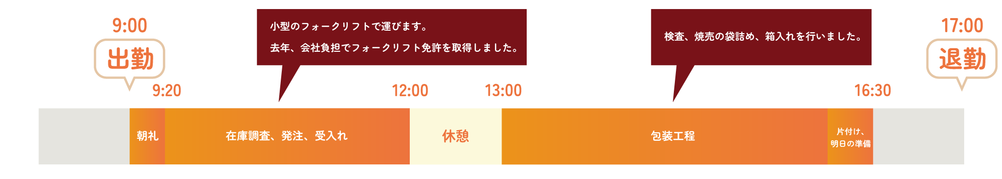勤務スケジュール