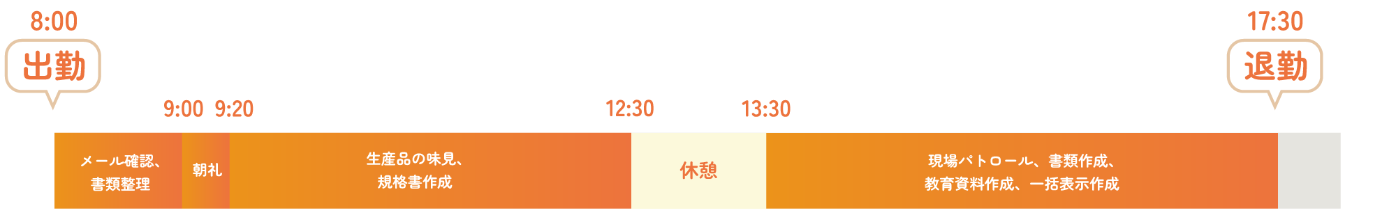 勤務スケジュール